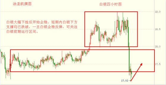 涂圣凯:油价续跌 供应过剩忧虑加剧
