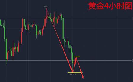 余天翼12.1黄金迎来加息月打压.原油或将止步60