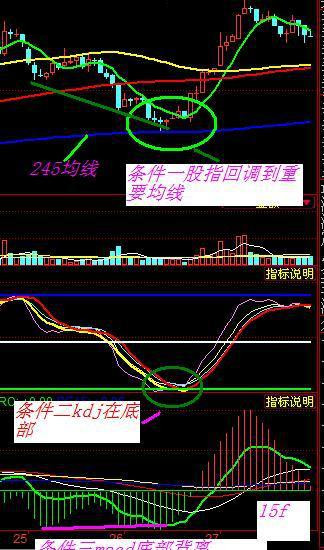 叶雯熙:万能15分钟超短线买入法(图解)