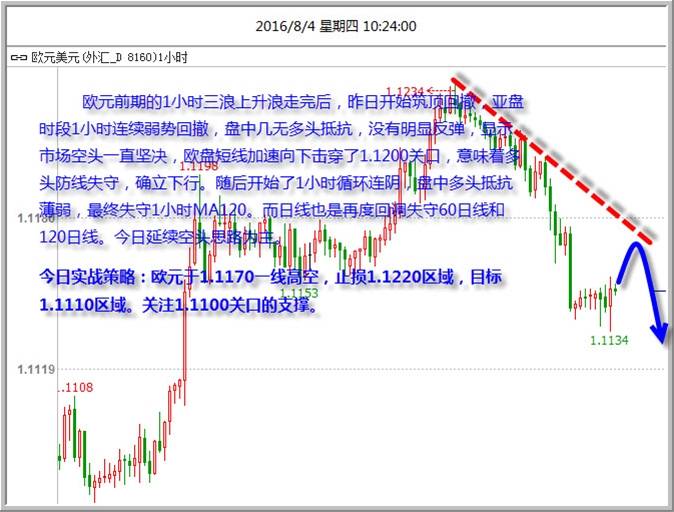今日行情主要操作策略，重点关注英国晚间数据行情