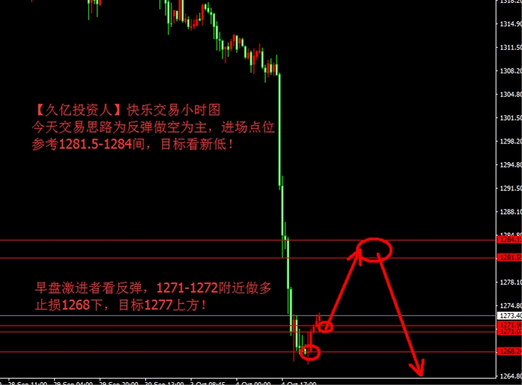 【无为交易法】黄金路在何方?原油该何去何从?