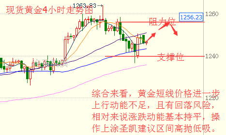 涂圣凯:为何油价冲高回落?原油黄金白银操作建议