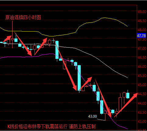 刘鸿东：加息升温，非农魔咒，油价上探45大关