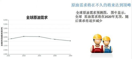 慕天泽:阻止油价翻身的五大元凶!