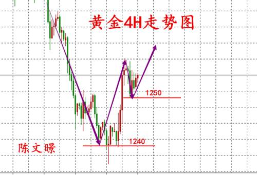 陈文暻：12.15黄金原油走势分析，税改生变或将岌岌可危！