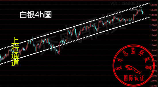 乔岚霏特朗普国会预告2.28原油低多白银震荡多单解套