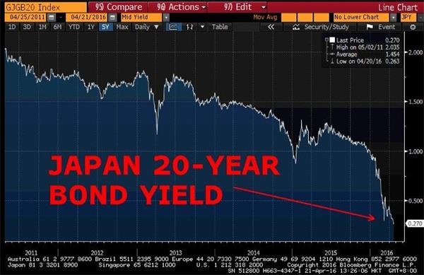 日股日债“疯”了：日本将要有大事发生！