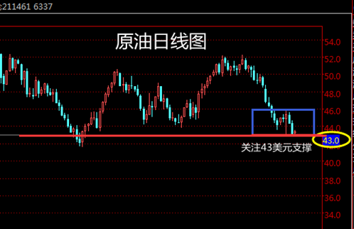 张菀玥:11.14美联储加息疑云复出,减产计划面临挑战,原油白银何去何从?