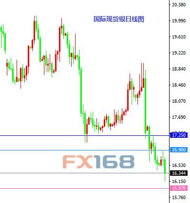 《每日操盘必读》11.24:欧元见底失败 金银如期重挫