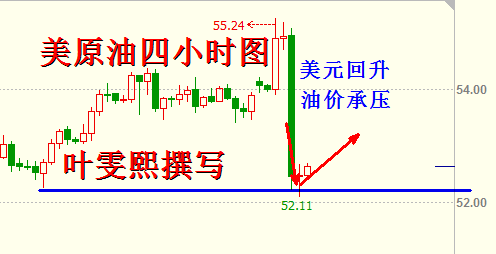叶雯熙：原油新年反转扭转格局，金银多头再遭美元掐灭