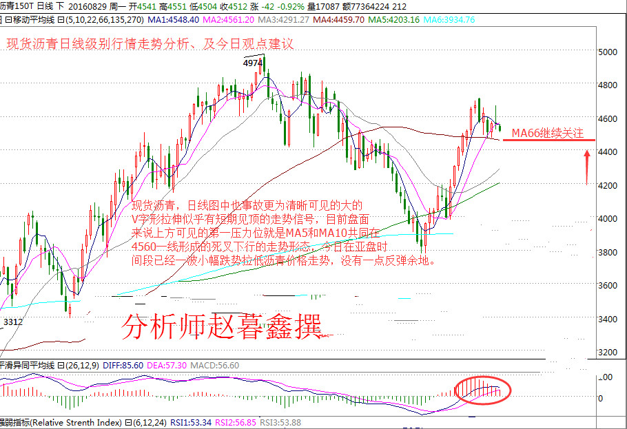 赵暮鑫:非农重磅来袭8.29有色白银宁贵沥青分析建议