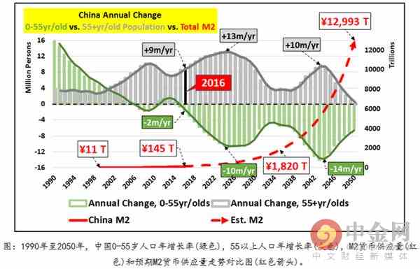 中国楼市泡沫使 比美国次贷危机还严重?