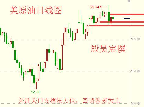 殷昊宸：美联储加深忧虑金银望反弹 EIA支撑减产利好原油