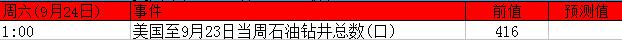 下周重磅事件及指标影响分析报告(9月19日至24日)