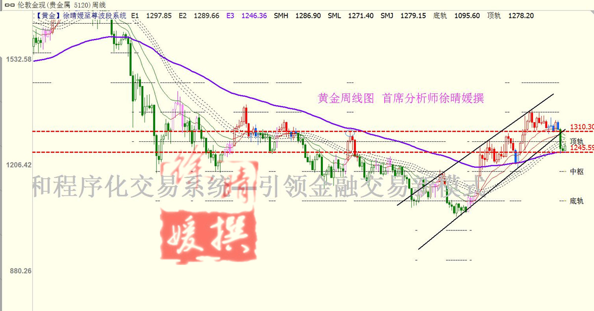 【徐晴媛】美指巧遇四鬼拍门大利好,黄金承压1275灰头土脸