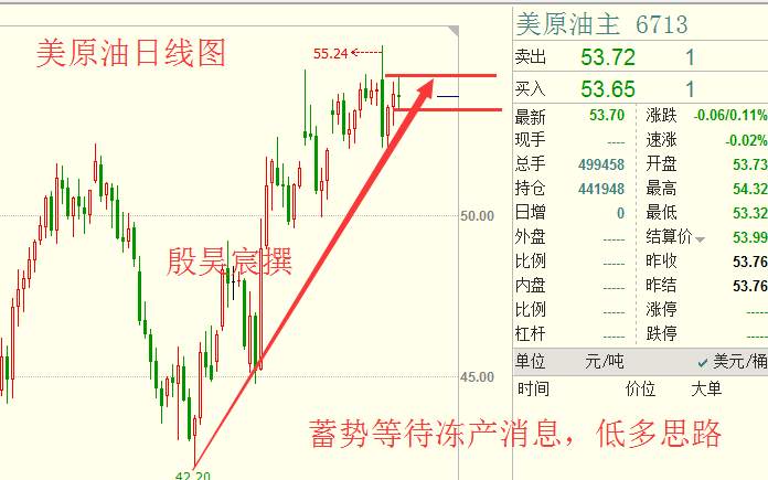 殷昊宸：金银逆袭非农饮加息恶果 有序减产原油春天将至