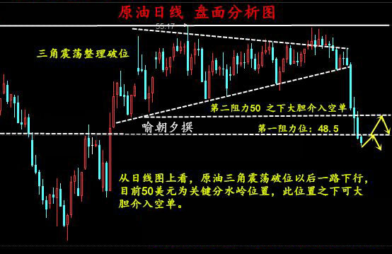 喻朝夕:3.13美联储加息在即 原油白银是涨是跌?后市行情分析