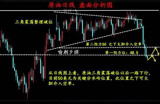 喻朝夕：3.13美联储加息在即 原油白银是涨是跌？后市行情分析