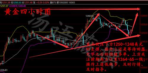 汤语薇：3.29耶伦化鸽黄金继续多，原油EIA见底支撑走强