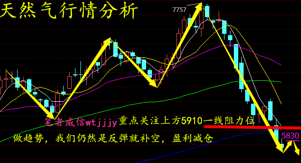 玉立金世:11.2晚评原油沥青天然气EIA提前预测,双向挂单法讲解