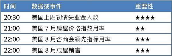 [KVB分析]：美联储如期不加息，黄金日线强势反弹