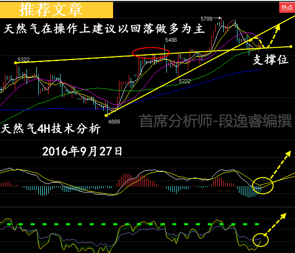 段逸睿:9.27早评原油沥青天然气操作建议?原油为何暴涨?