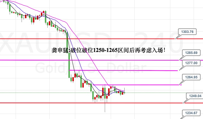 黄金1240-65区间内不操作是最好的操作，原油回踩50.5多！