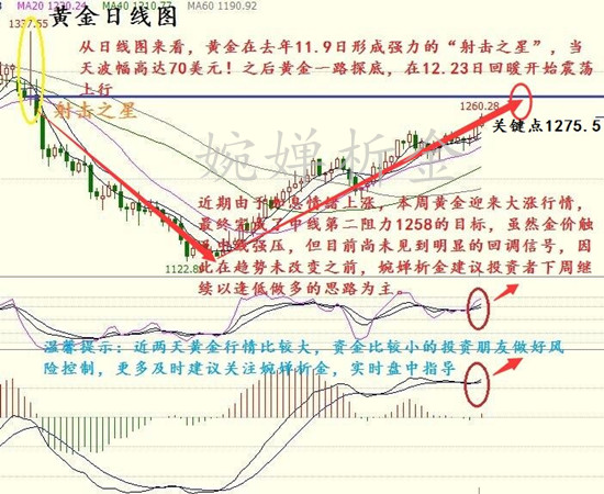 婉婵析金:2.27非农周碰上加息,原油黄金白银后市操作策略