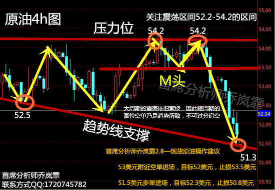 乔岚霏2.8精评现货原油白银微盘分析及操作建议多单解套