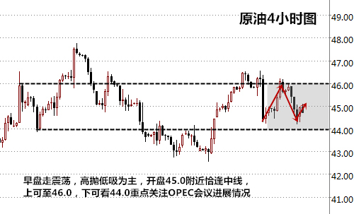 王易耀:API利多空头仍盛,冻产难成局势扭转?