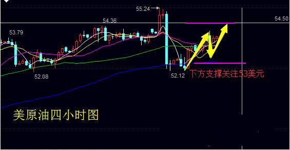 傅若淞：油银后市我依然看涨，沙特言出必行减产落实，EIA解套分析