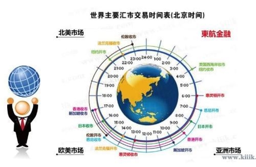 外汇市场的最佳交易时间！（中国时区）