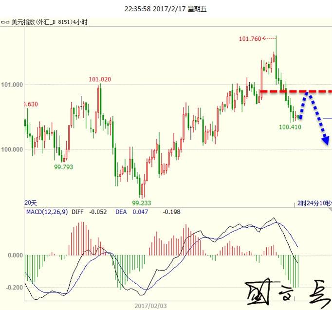 盛文兵：黄金短线走强继续冲高，原油企稳涨势十足