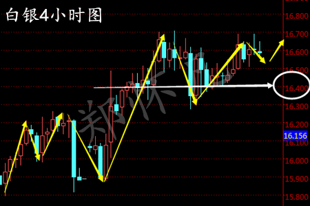 郑怀凡：1.10晚评减产撞到伊拉克增产，银油多空胶着，白银原油沥青后市策略