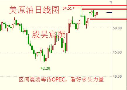 殷昊宸：圣诞市场交投清淡乏味 金银承压原油看涨待OPEC