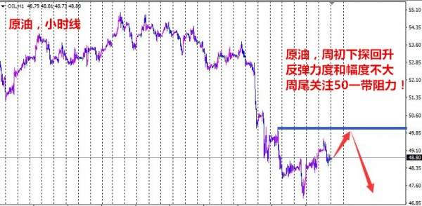 夏钧姗：3.17美元走软支撑油价，日内原油白银操作建议