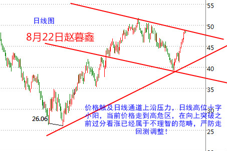 赵暮鑫:黄金白银承压8.22美盘白银原油分析建议