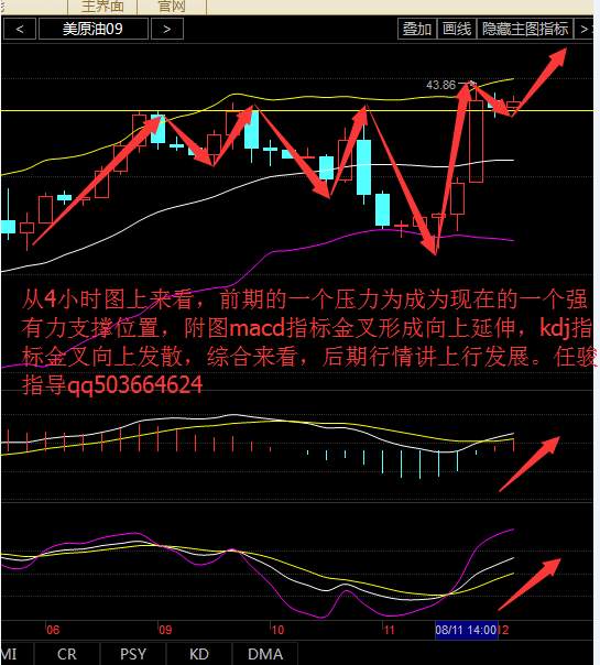 任骏点金：8.12沙特一语爆洪荒之力，后市多头能否继续上攻？