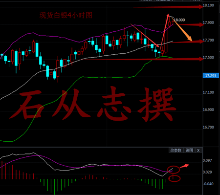 石从志：2.12周一黄金原油白银行情走势分析，操作建议