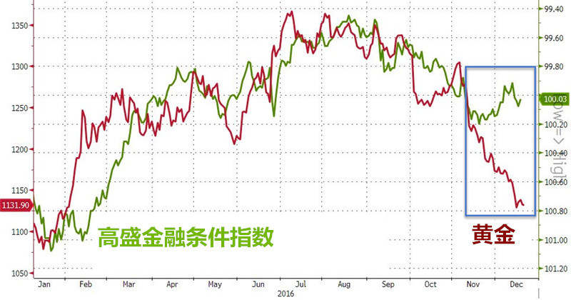 美国初请失业金人数数据再次助推美指大涨，预计金银大跌，原油小幅下跌