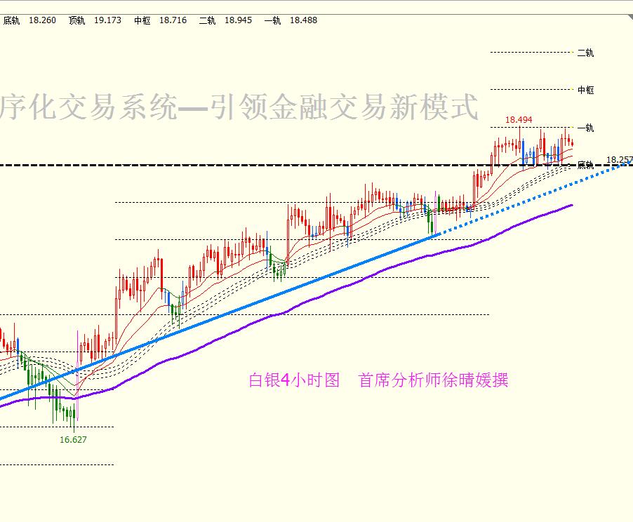 【徐晴媛】3.2 布雷纳德提振美加息预期,非美货币两极化加剧