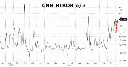 离岸市场流动性收紧！人民币隔夜HIBOR飙至17.8%
