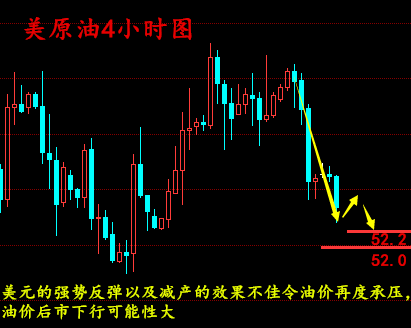 金析妍：2.7减产疲软+美产量回升，油价受不了，晚间原油黄金走势分析及操作建议