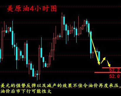 金析妍：2.7减产疲软+美产量回升，油价受不了，晚间原油黄金走势分析及操作建议