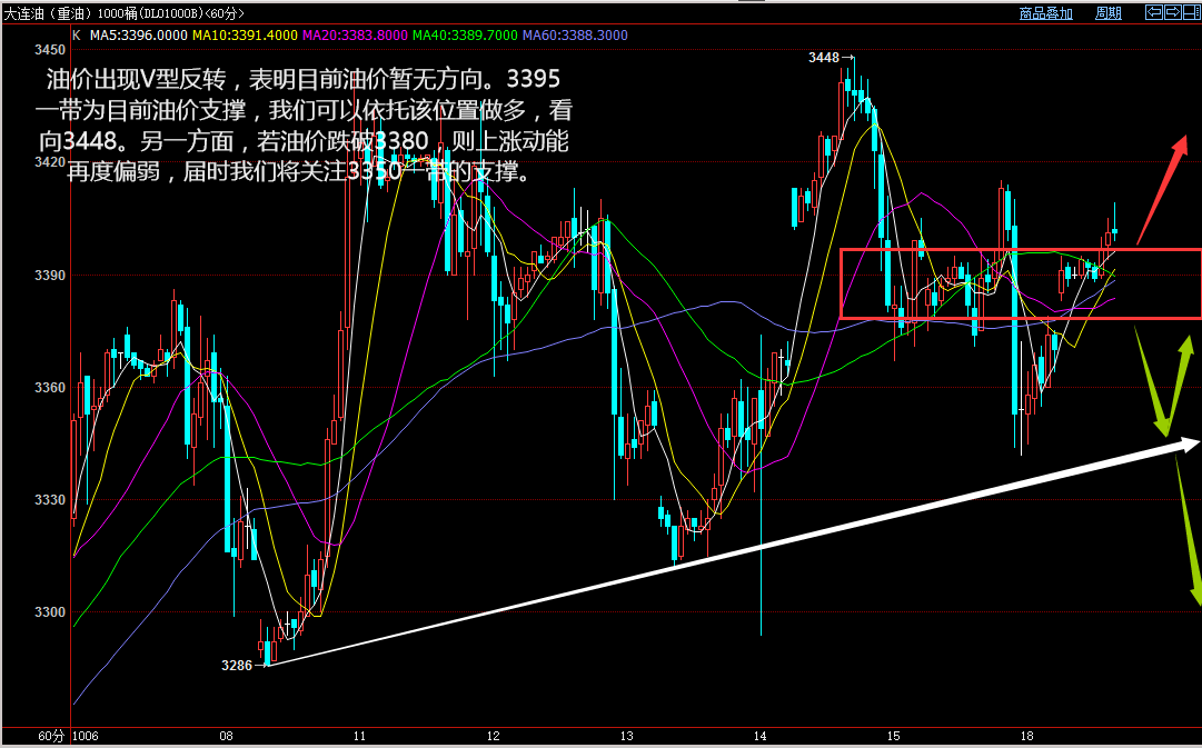 2016.10.18伊朗增产导致油价瞬跌,关注今晚美国CPI数据!