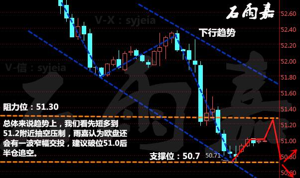 石雨嘉：1.11原油操作建议，奥巴马卸任对金银油有什么影响？