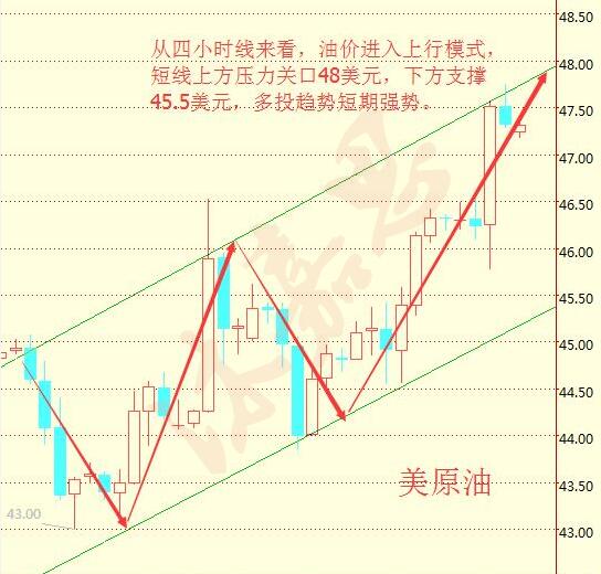 沐嘉思:9.9双重EIA之夜原油沥青天然气空单怎么办