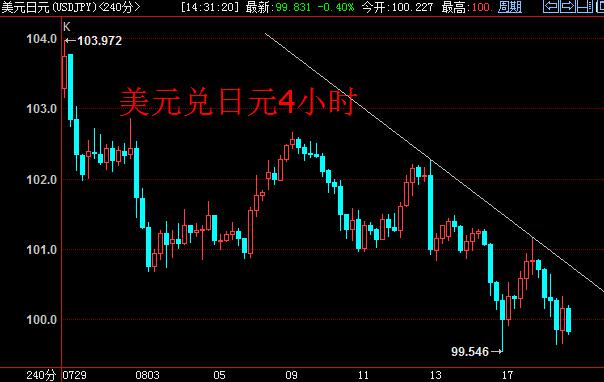 【亚市汇评】就业数据异常强劲 澳元再度冲击0.77大关