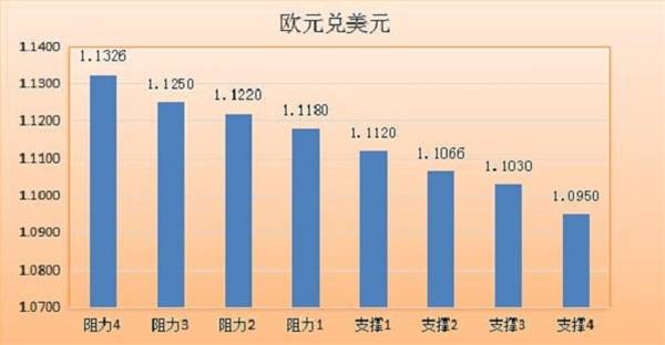 【七大货币分析】美元士气低落，日元如脱缰之马