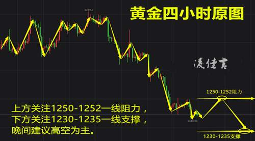 凌佳言:12.13朝鲜半岛紧张局势有望缓解,如何提前布局？